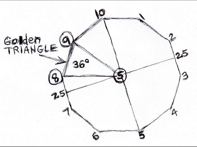 10 sided Decagon 9 8 5 Golden Triangle