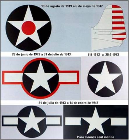 Evolución de las marcas de identificación de la aviación norteamericana en el Pacífico de inicio a fin de hostilidades
