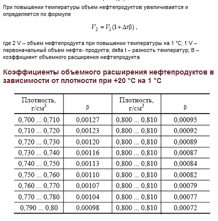 Коэффициент теплового расширения дизельного топлива таблица. Коэффициент объемного расширения масла. Коэффициент объемного расширения дизтоплива. Изменение плотности дизельного топлива при изменении температуры.