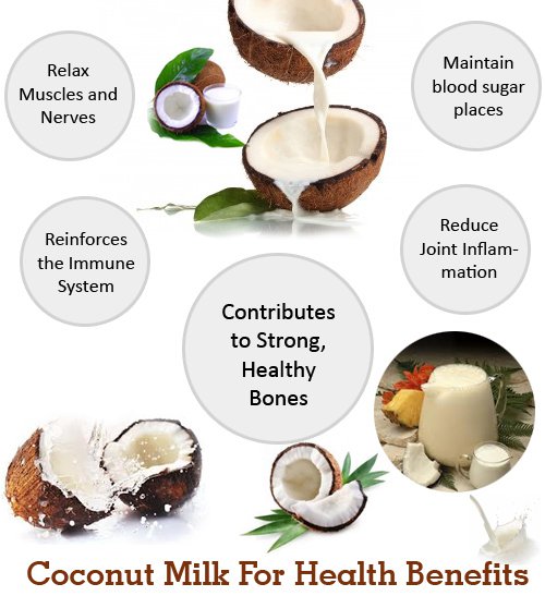 Coconut_Milk_for_Health_Benefits_62518.jpg