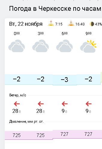 Погода в Черкесске. Погода на завтра. Погода в Черкесске на сегодня. Погода в Черкесске на неделю.