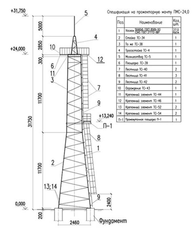 Типовая технологическая карта ттк монтаж прожекторной железобетонной мачты