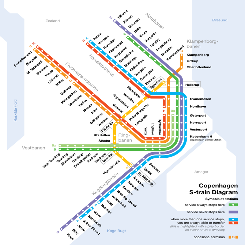 Copenhagen S-Tog Rail Map